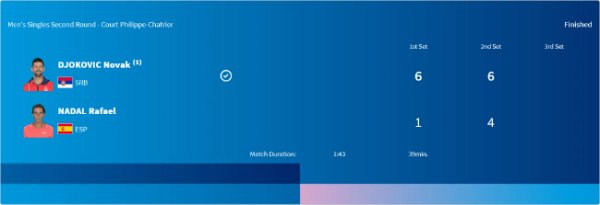 K彩平台最新登录 奥运网球德约科维奇2-0淘汰纳达尔 晋级男单16强
