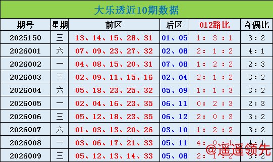K彩娱乐 010期迈久忠大乐透预测奖号：012路分析